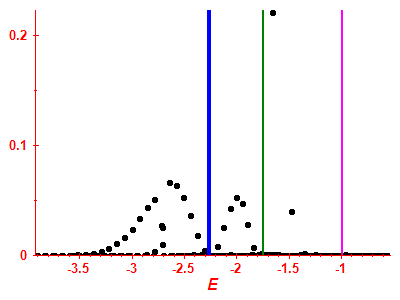 Strength function